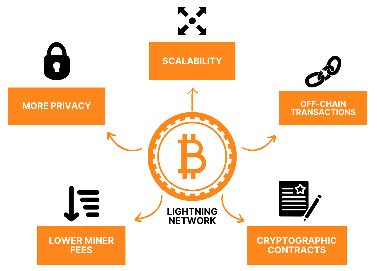 advantages of paying for your server with Bitcoin