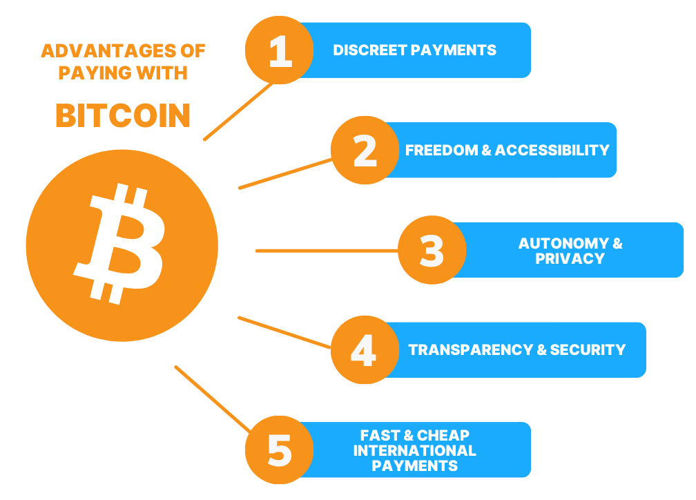 bitcoin advantages