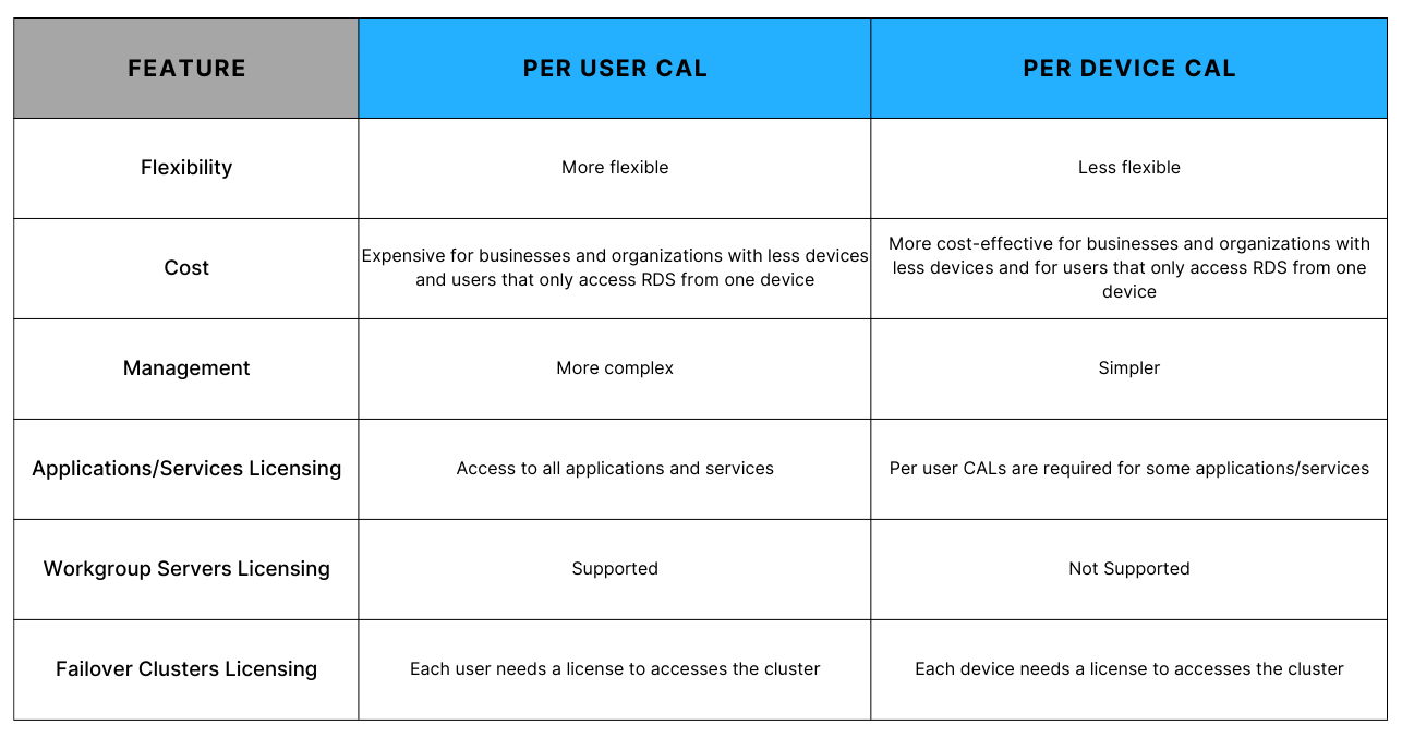 comparing rdp license types