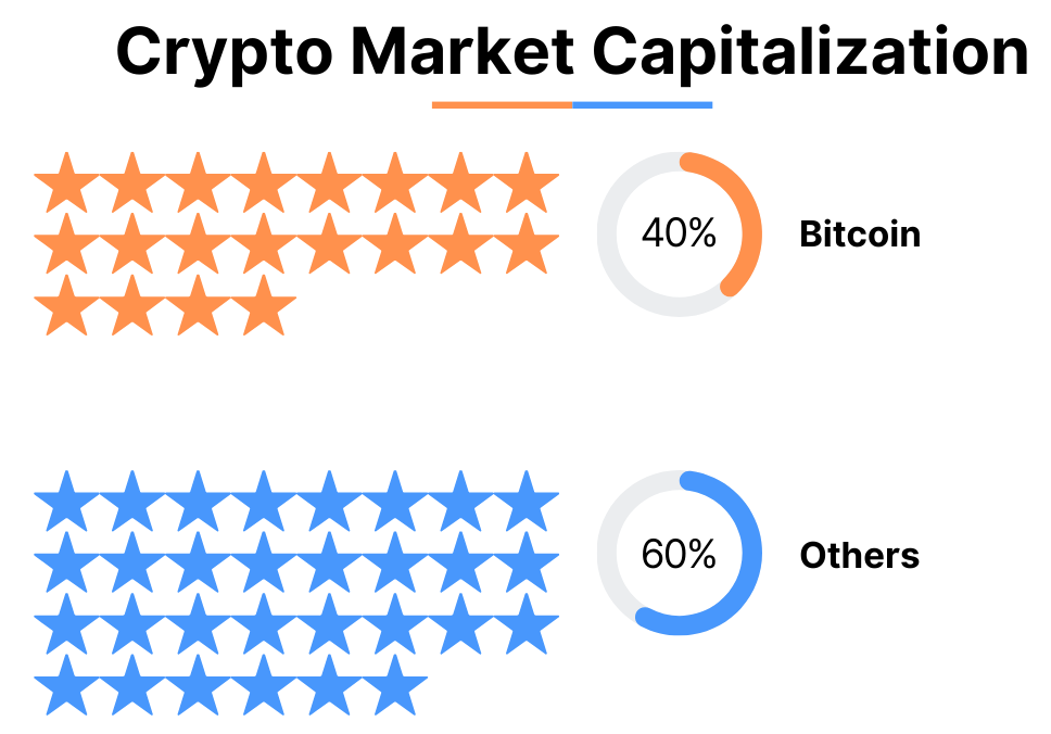 crypto market capitalization