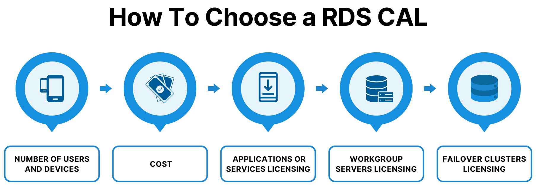 how to choose a rdp license type