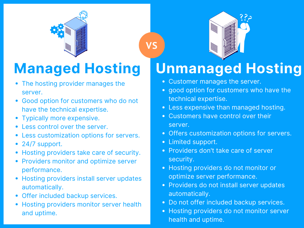 managed vs unmanaged windows hosting