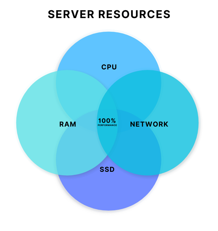valuable server parameters