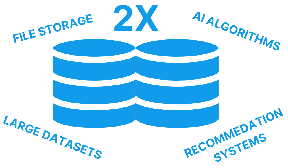 storage optimized plans