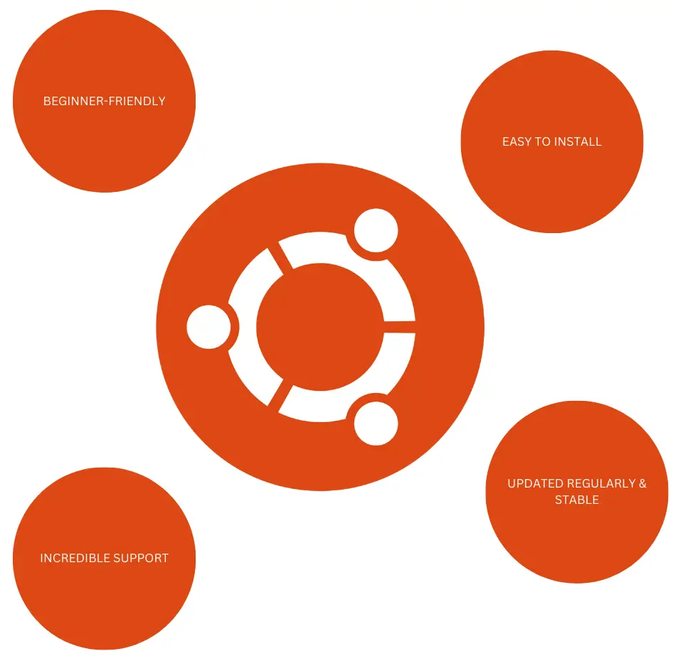 ubuntu