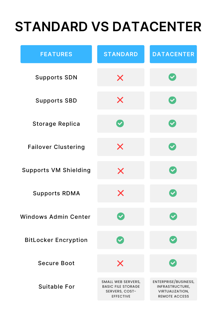 windows server datacenter vs standard edition